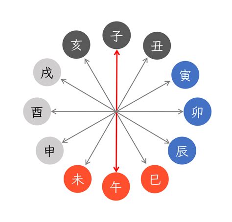 納音 年運|四柱推命【納音(なっちん)】とは？納音の意味・相性。